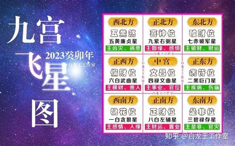 2023九星命格對照表|2023年九宫飞星图